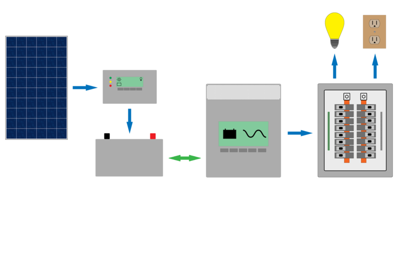 File:Standalone-inverter201023.png