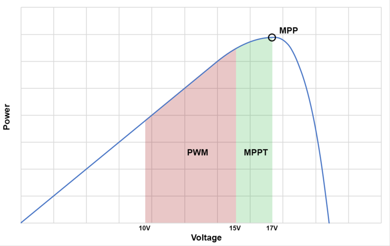File:PWMMPPT.png