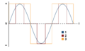 Thumbnail for version as of 16:19, 16 October 2020