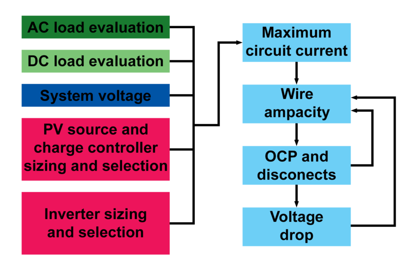 File:Wireocpddiscoflowchart.png